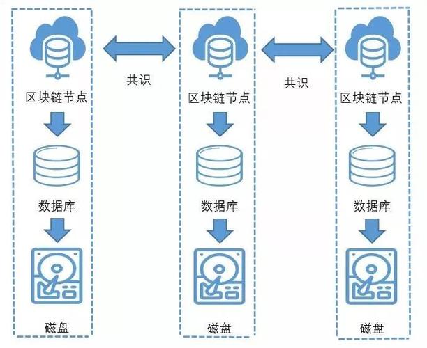 虚拟主机数据库是什么(虚拟主机数据库是什么意思)
