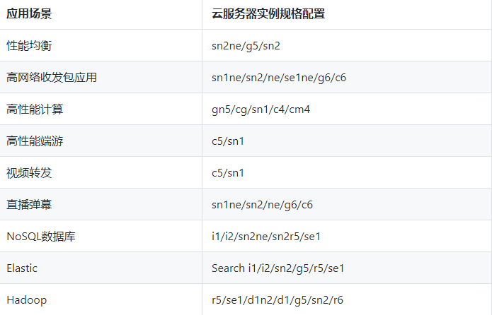 网站挂云服务器配置