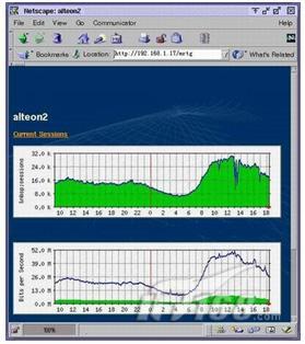 Linux服务器中如何实现流量监控MRTG(linux 流量监控)