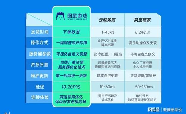 软件仿真制造云服务器价格