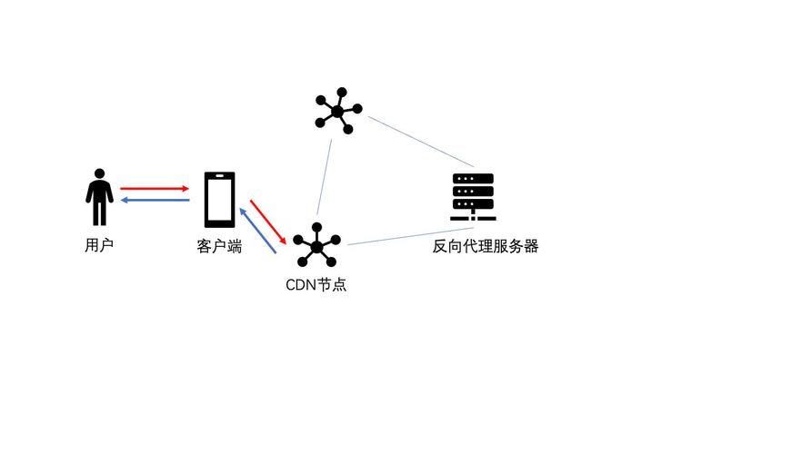 CDN缓存是什么意思(cdn缓存是什么意思)