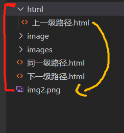 dedecms解决rss相对路径的方法(src相对路径怎么写)