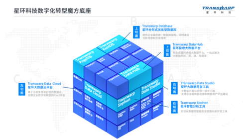 数字化底座建设,数字化底座建设标准2022年更新(数字化底座组成)