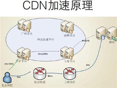 什么 是cdn(什么是cDNA)