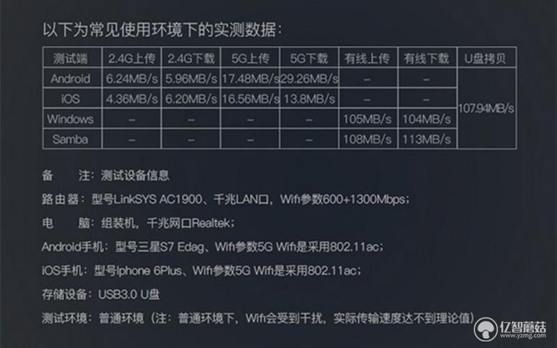 私有云搭建服务器清单