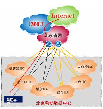 ICANN宣布新增新通用顶级域数据托管提供商（数据idc托管）
