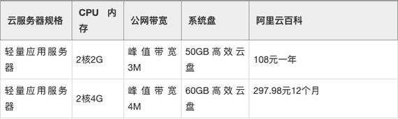 贵阳华为云服务器租用价格