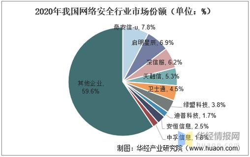 大安全时代,网络安全公司迎来历史性机遇(网络安全公司未来发展)