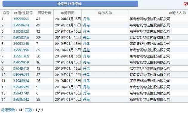 域名为什么要申请(域名为什么要申请商标)