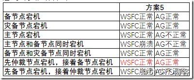 WSFC 仲裁模型选择(仲裁mod有哪些)