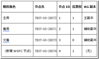 WSFC 仲裁模型选择(仲裁mod有哪些)
