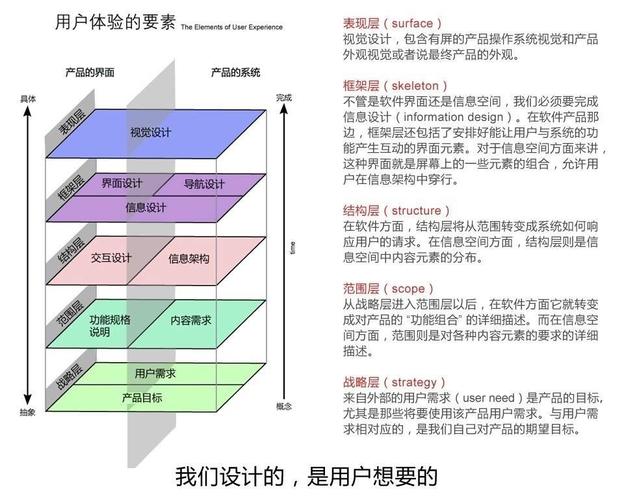 网站建设的用户体验有哪些方面(网站建设的用户体验有哪些方面的问题)