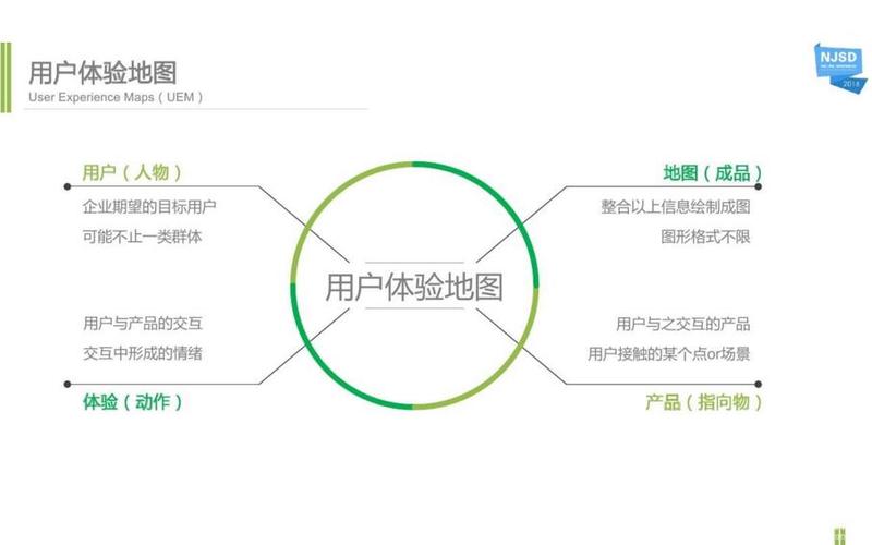网站建设的用户体验有哪些方面(网站建设的用户体验有哪些方面的问题)