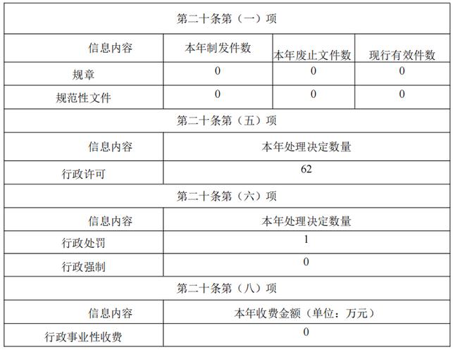 改进公共评议功能:信息透明度倡议最新资讯(提高信息公开透明度)