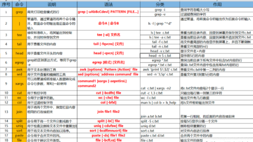 Linux基础命令ifcfg的用法（linux ifcfg-lo）