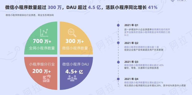 微信小程序开发成本(微信小程序开发成本预算)
