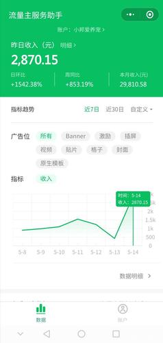 微信小程序开发成本(微信小程序开发成本预算)