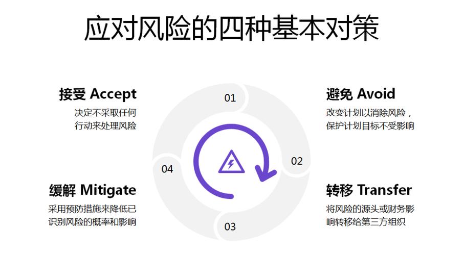 测试环境中的隐藏的网络风险及应对(测试环境中的隐藏的网络风险及应对措施包括)