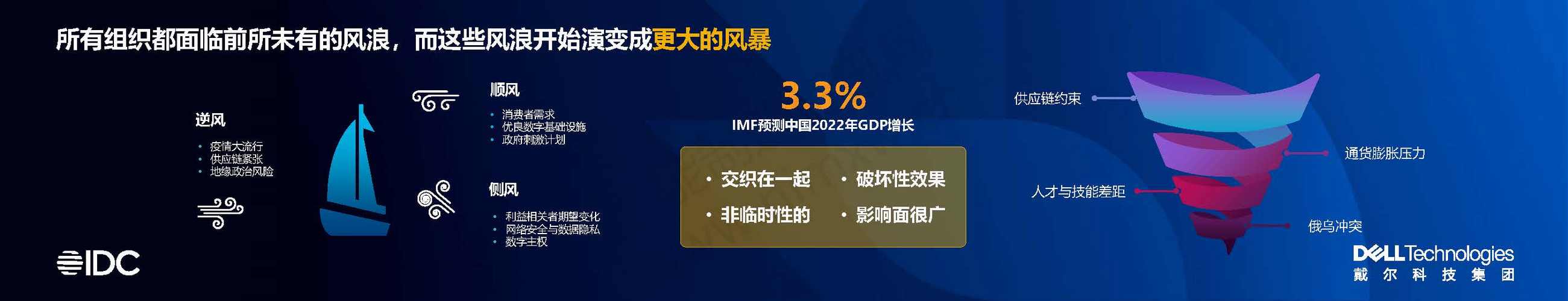IDC发布2019年全球数字化转型预测:过半组织将是数字化坚定拥护者(2021全球数字化转型)