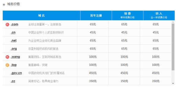 域名注册怎么收费(域名注册怎么收费的)
