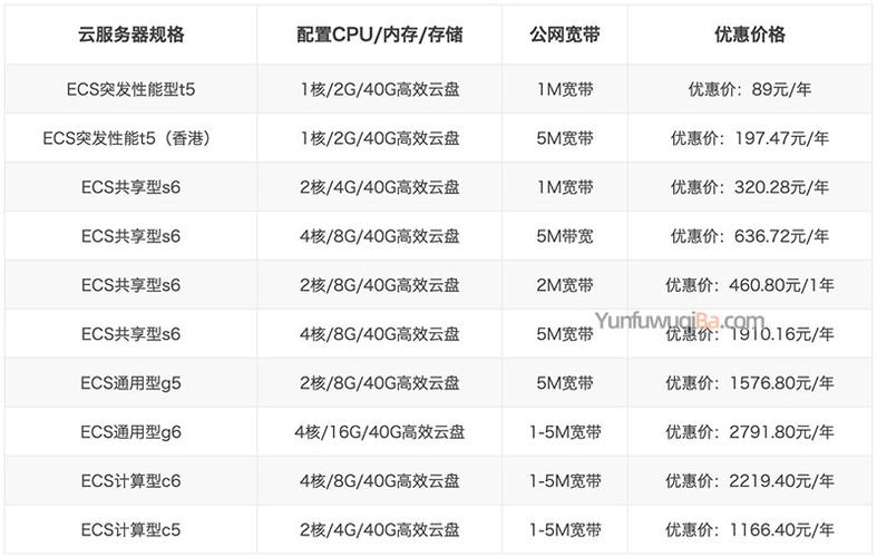 阿里云租服务器价格表