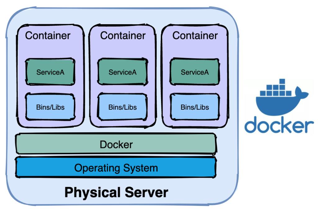 docker容器有什么优势和特点(docker容器有什么优势和特点吗)