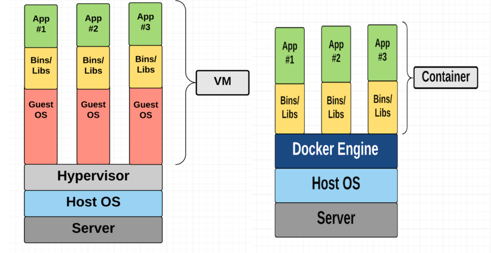 docker容器有什么优势和特点(docker容器有什么优势和特点吗)