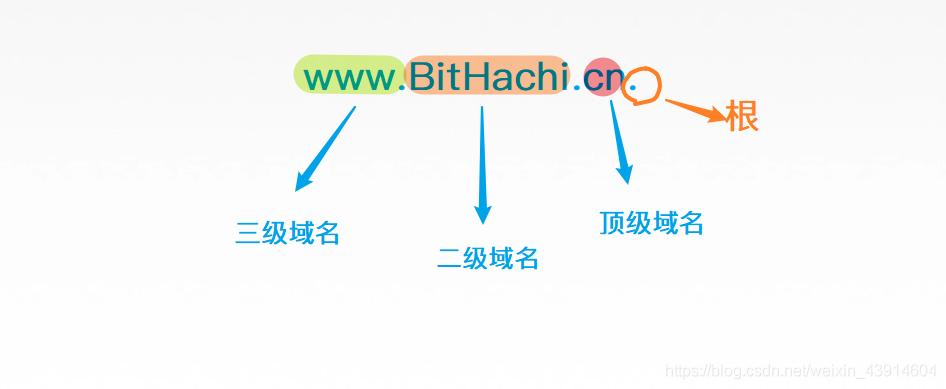 域名解析 多少钱(域名解析多少钱一年)
