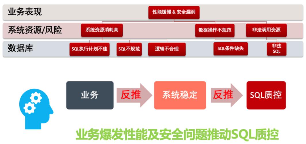 3分钟了解十种侵入数据库方法,防患未然早做准备(如何侵入数据库)