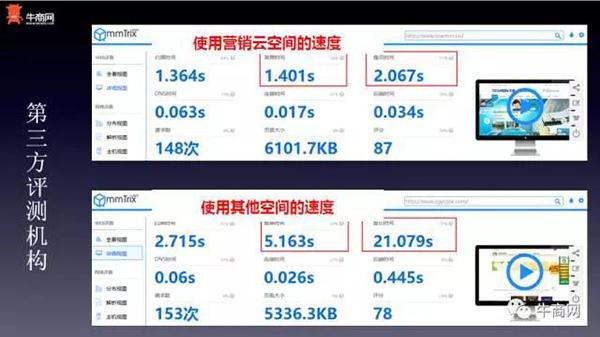 网站空间转移如何降低对排名的影响?(网站空间转移如何降低对排名的影响的方法)