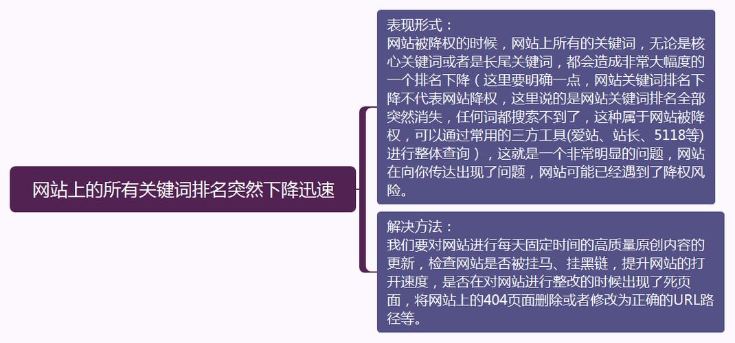 网站空间转移如何降低对排名的影响?(网站空间转移如何降低对排名的影响的方法)