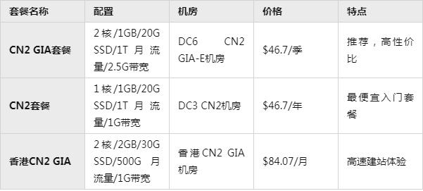搬瓦工购买ip(搬瓦工购买后怎么使用)（搬瓦工购买教程）