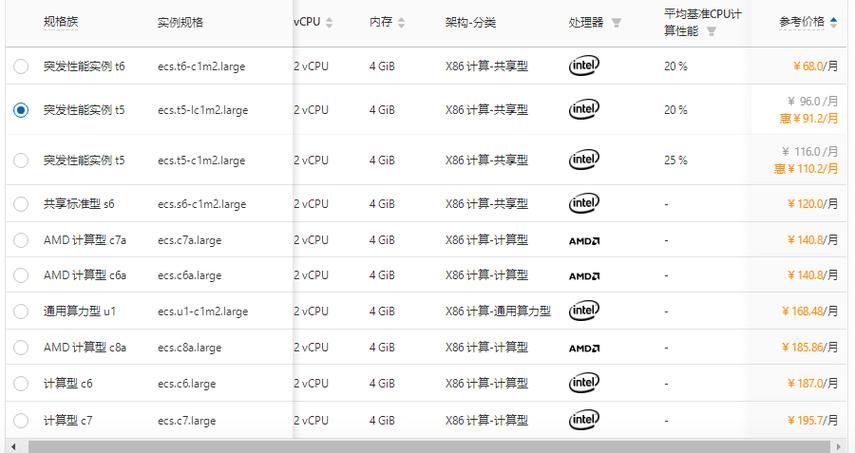 2核8G服务器价格(阿里云2核8g价格)(阿里云服务器2核4g什么意思)