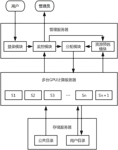 怎么使用云服务器进行计算