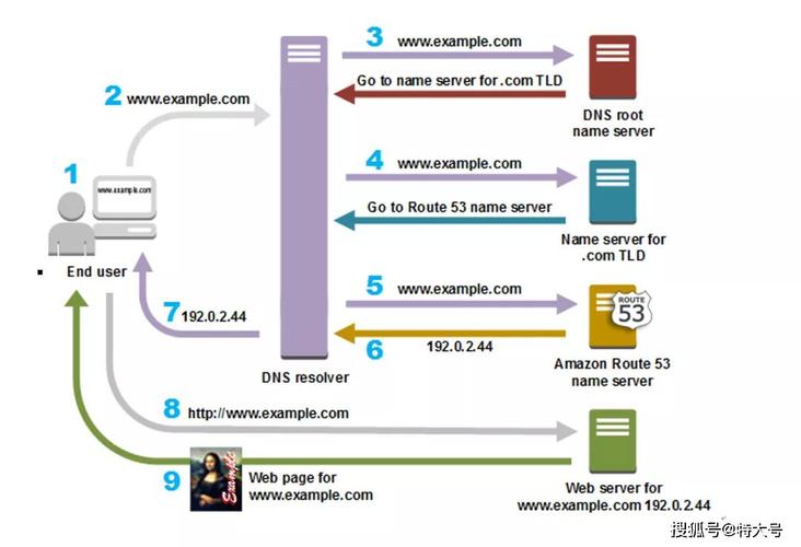 Amazon ElastiCache新的控制台现已在所有AWS区域推出(aws管理控制台)
