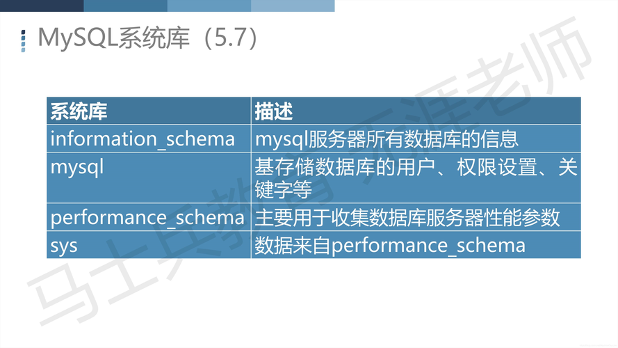 域名云服务器怎么加mysql的简单介绍