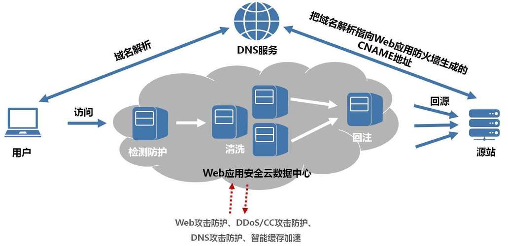 快云服务器安全防护