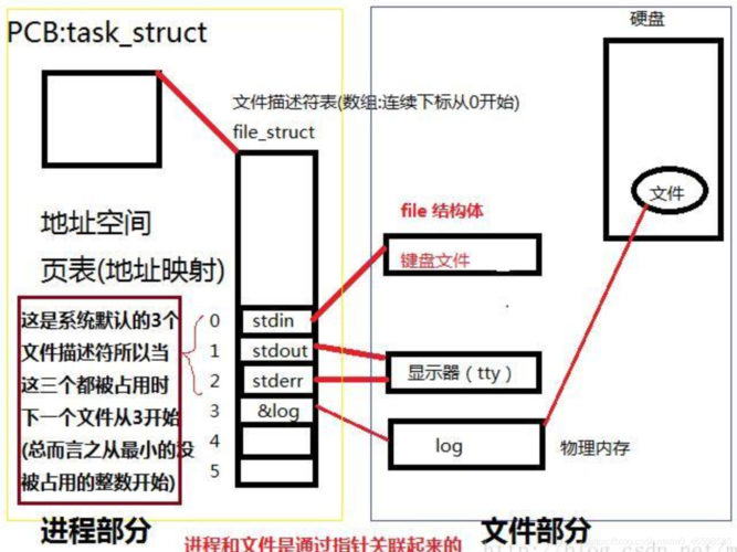 怎么判断fsockopen是否开启(fopen判断文件是否存在)