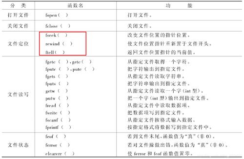 怎么判断fsockopen是否开启(fopen判断文件是否存在)