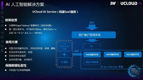 AWS Backup增加对VMware工作负载的AWS PrivateLink支持（aws public virtual interface）