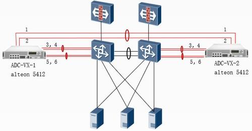 Hostwinds负载均衡器的作用是什么(radware负载均衡器)