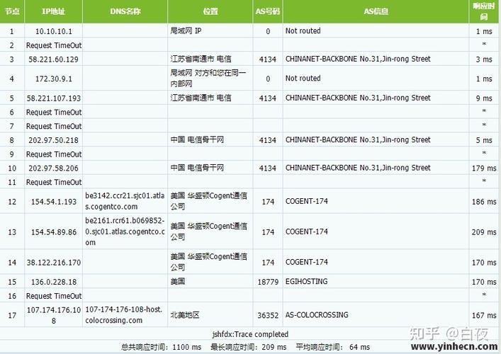 RackNerd美国主机商评测介绍(美国主机推荐知乎)