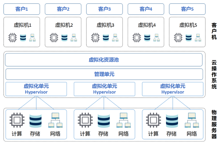 云服务器的深度解析