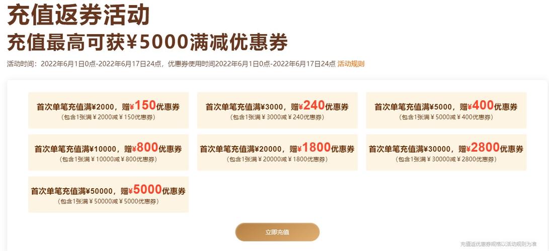 阿里云6月上云活动 充值满返最高5000元优惠券(阿里云充值多久到账)