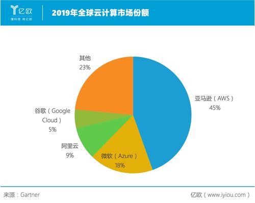 Amazon DynamoDB增加了默认服务配额以简化多个表的使用。目前,我们可以为每个AWS账户和AWS区域创建和管理的DynamoDB表数量的默认配额从256个增加到2500个,同时执行的表管理操
