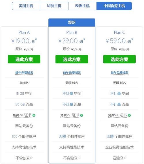 BlueHost美国服务器租用方案推荐(美国服务器租用网站)