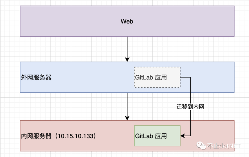 git服务器迁移到云服务器