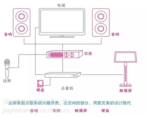 佳音点歌机连接云服务器