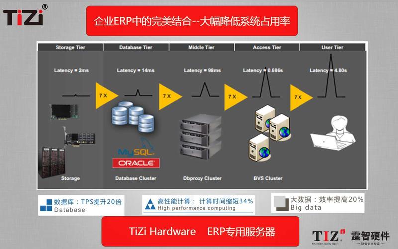 erp系统软件云服务器