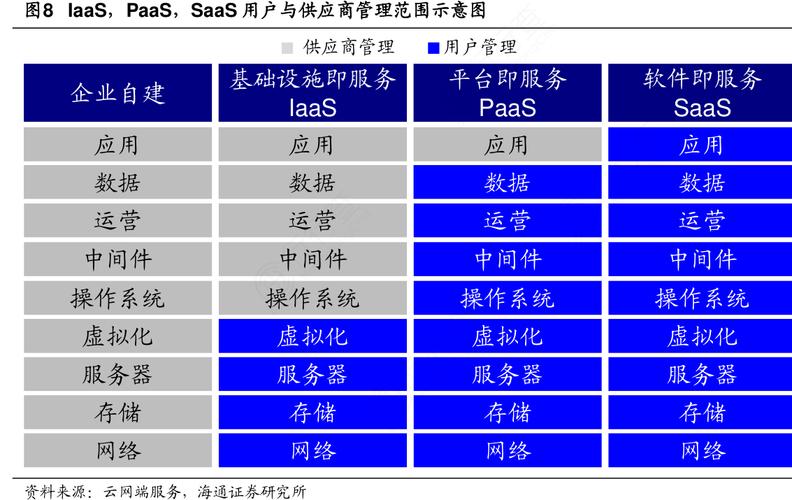 浅谈SoftLayer企业客户的IaaS功能服务(iaas的主要客户)